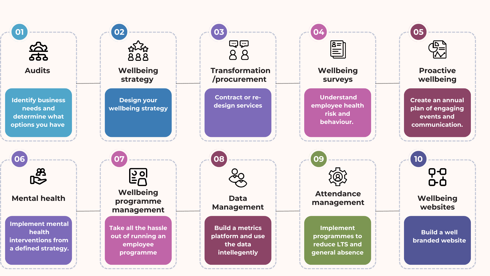 Purple Illustrated Mind Map (2)
